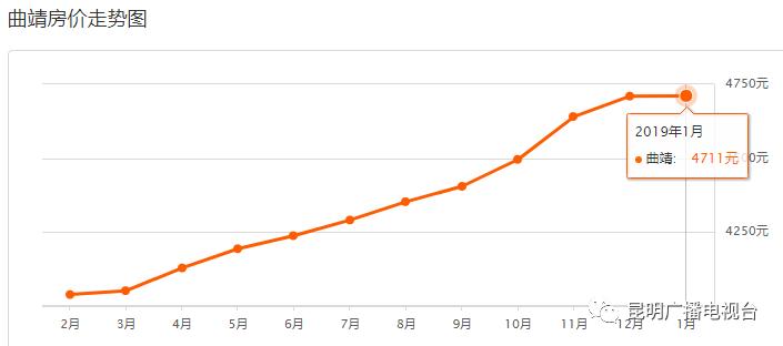 云南房价2023最新价格分布图,2020年大理房价走势图