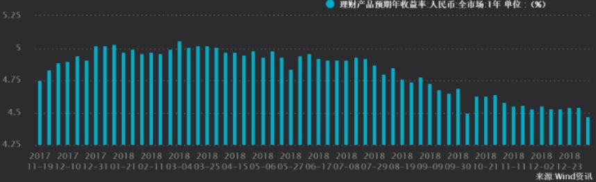 美林时钟滞涨期大宗商品走势,美林时钟各板块