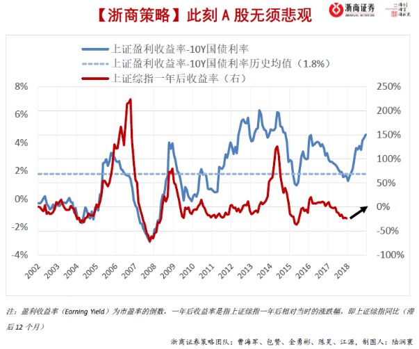 美林时钟滞涨期大宗商品走势,美林时钟各板块