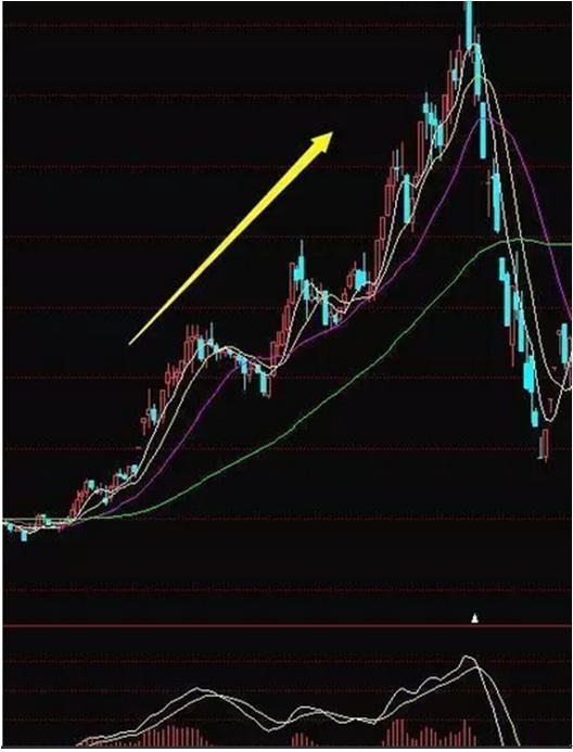 关于macd选股口诀,macd选股100个公式