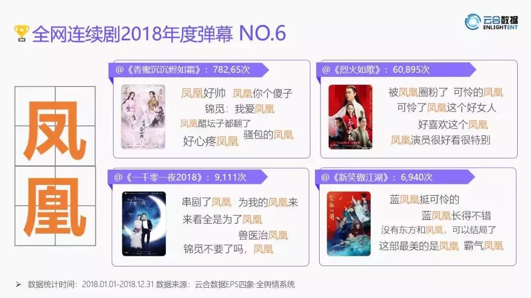 当年的1亿弹幕,当年的10亿弹幕