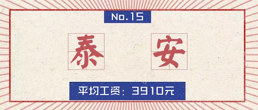 山东16地市平均工资、房价曝光！临沂竟然排在……