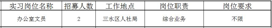 佛山近百个政府实习岗位等你选！还有医院、学校大批优质笋工，快来！