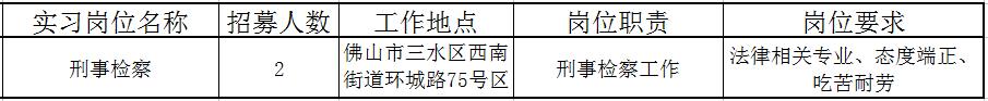 佛山近百个政府实习岗位等你选！还有医院、学校大批优质笋工，快来！