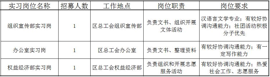 佛山近百个政府实习岗位等你选！还有医院、学校大批优质笋工，快来！