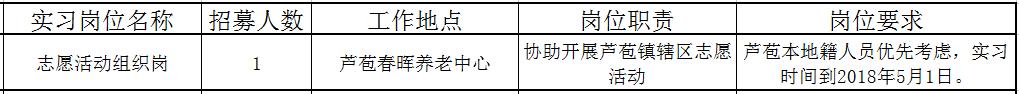 佛山近百个政府实习岗位等你选！还有医院、学校大批优质笋工，快来！