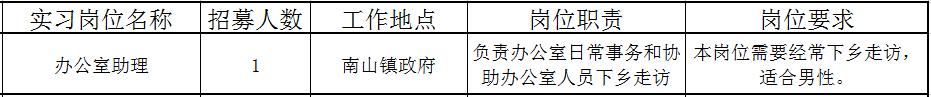 佛山近百个政府实习岗位等你选！还有医院、学校大批优质笋工，快来！