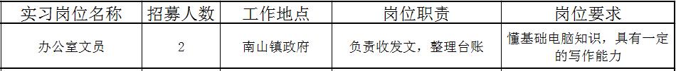 佛山近百个政府实习岗位等你选！还有医院、学校大批优质笋工，快来！