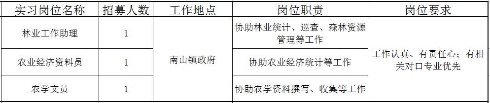 佛山近百个政府实习岗位等你选！还有医院、学校大批优质笋工，快来！