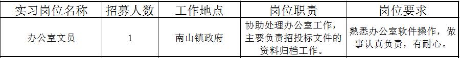 佛山近百个政府实习岗位等你选！还有医院、学校大批优质笋工，快来！