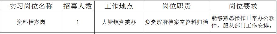 佛山近百个政府实习岗位等你选！还有医院、学校大批优质笋工，快来！