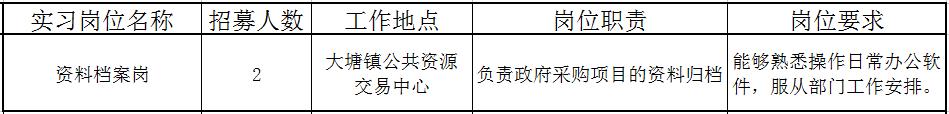 佛山近百个政府实习岗位等你选！还有医院、学校大批优质笋工，快来！