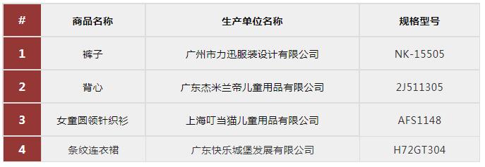 央视曝光大牌童装甲醛超标,央视曝光童装甲醛超标