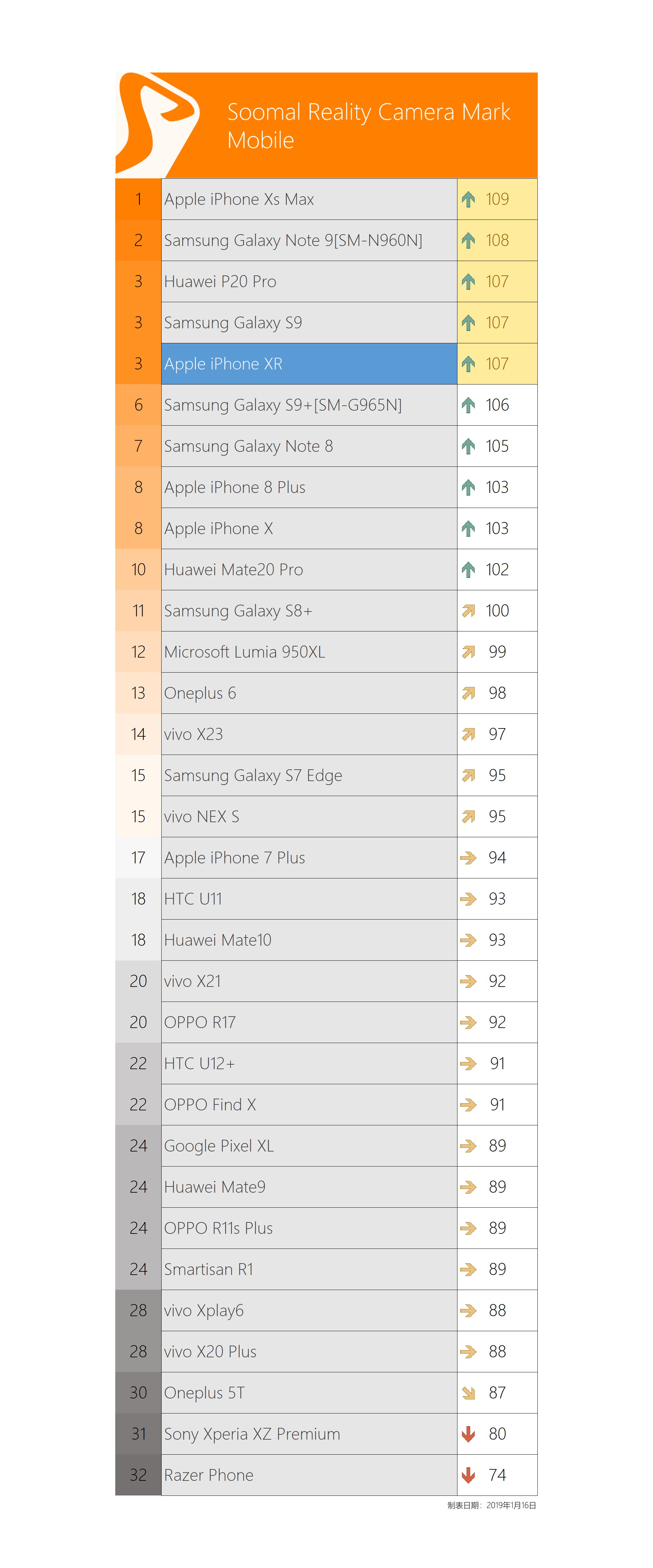 苹果xr主要是哪个摄像头拍照,苹果xr到苹果15前后置摄像头