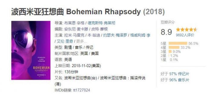 波西米亚狂想曲的来由,波西米亚狂想曲的诞生背景