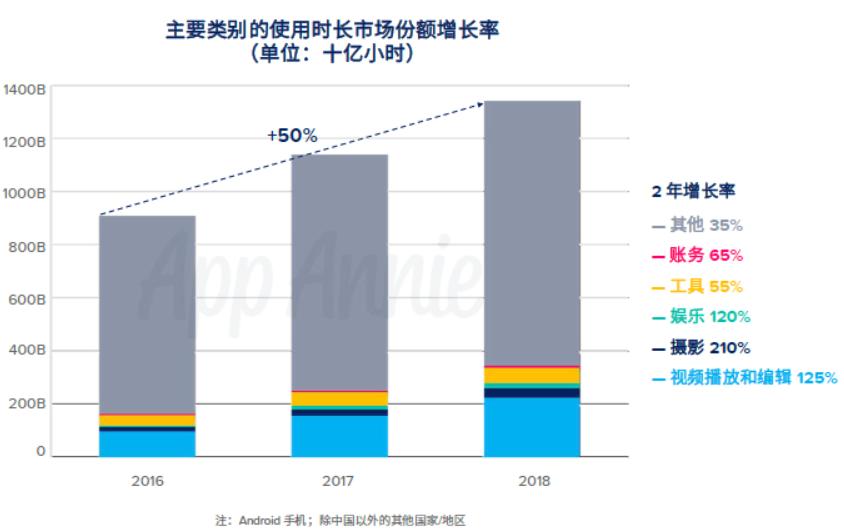 腾讯收入排名前五的游戏,网易腾讯游戏收入排行榜