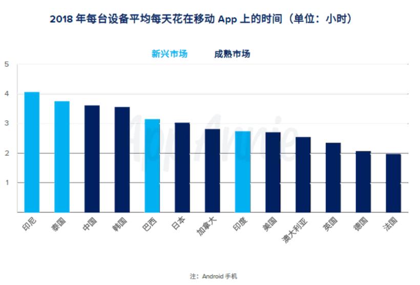 腾讯收入排名前五的游戏,网易腾讯游戏收入排行榜