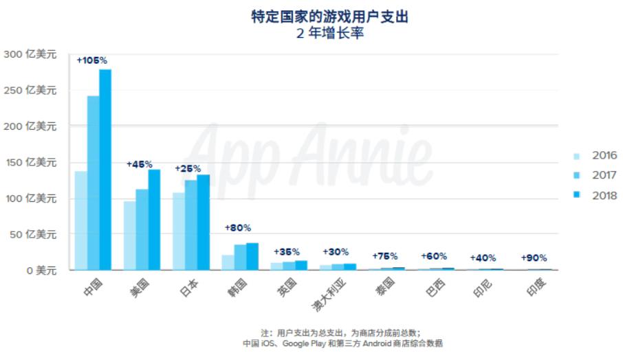腾讯收入排名前五的游戏,网易腾讯游戏收入排行榜