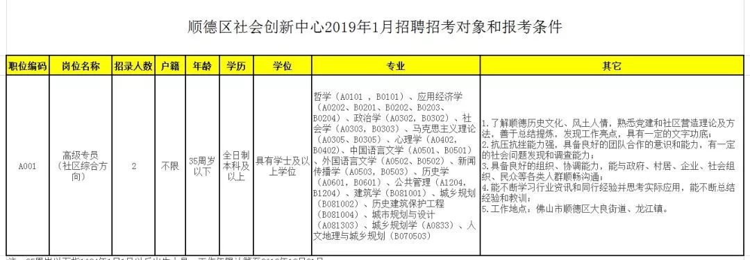 佛山近百个政府实习岗位等你选！还有医院、学校大批优质笋工，快来！