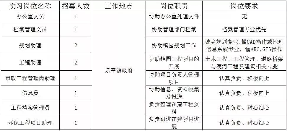 佛山近百个政府实习岗位等你选！还有医院、学校大批优质笋工，快来！