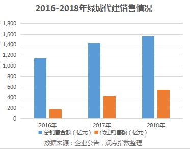 绿城为什么卖给中交,绿城和中交的合作