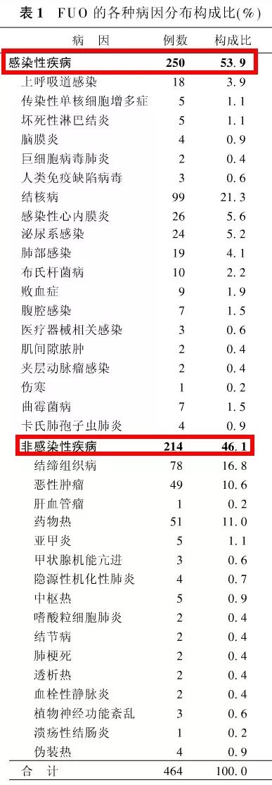 为什么体温计到42c了,为什么体温计刻度42