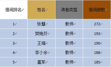 2018年最爱读书的湖师院人是谁？图书馆年度数据大揭秘！