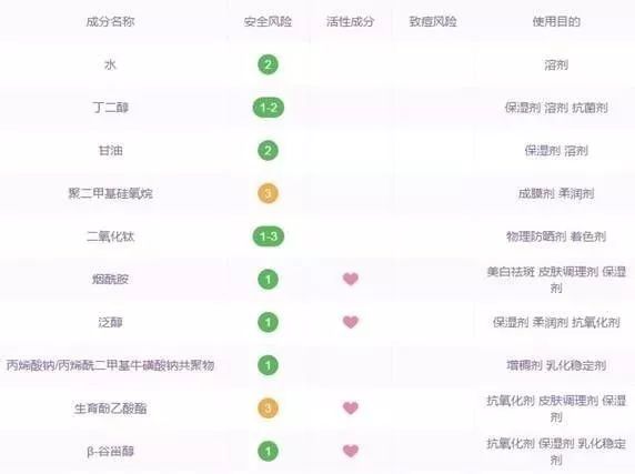 那些骗了我们很多年的营养品,那些骗了我们好多年的养生谣言