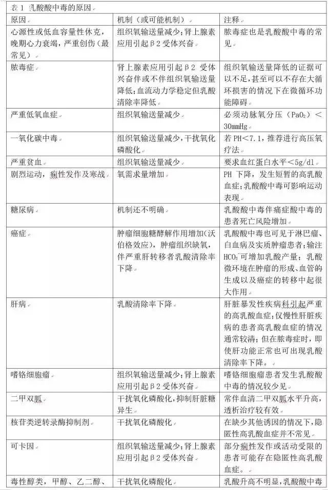 如何预防乳酸性酸中毒,乳酸酸中毒是什么症状