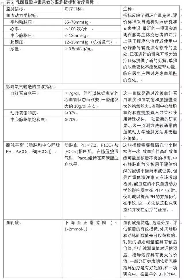 如何预防乳酸性酸中毒,乳酸酸中毒是什么症状