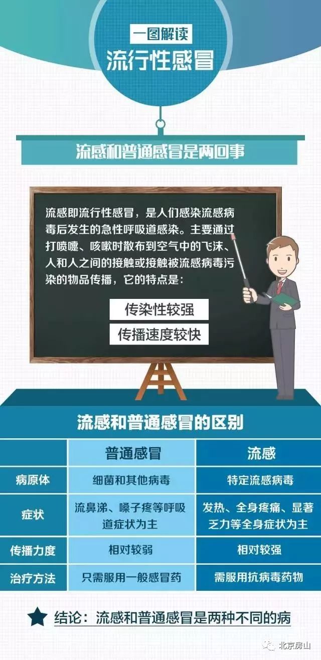 孩子得了流感怎么办,最近孩子流感的症状及处理方法