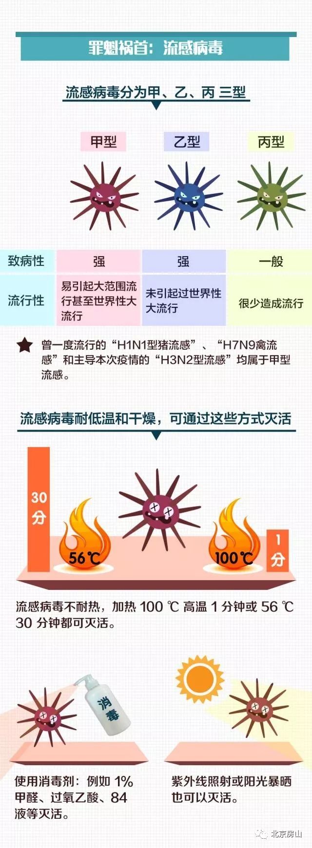 孩子得了流感怎么办,最近孩子流感的症状及处理方法