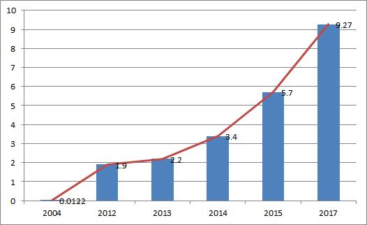1个月内，6个城市拿到地铁“准生证”