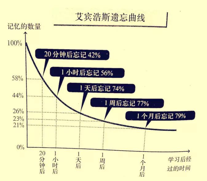 拜托学会这3步做ppt效率快到起飞,ppt技巧大师