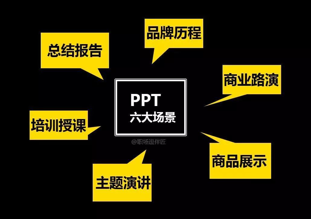 拜托学会这3步做ppt效率快到起飞,ppt技巧大师