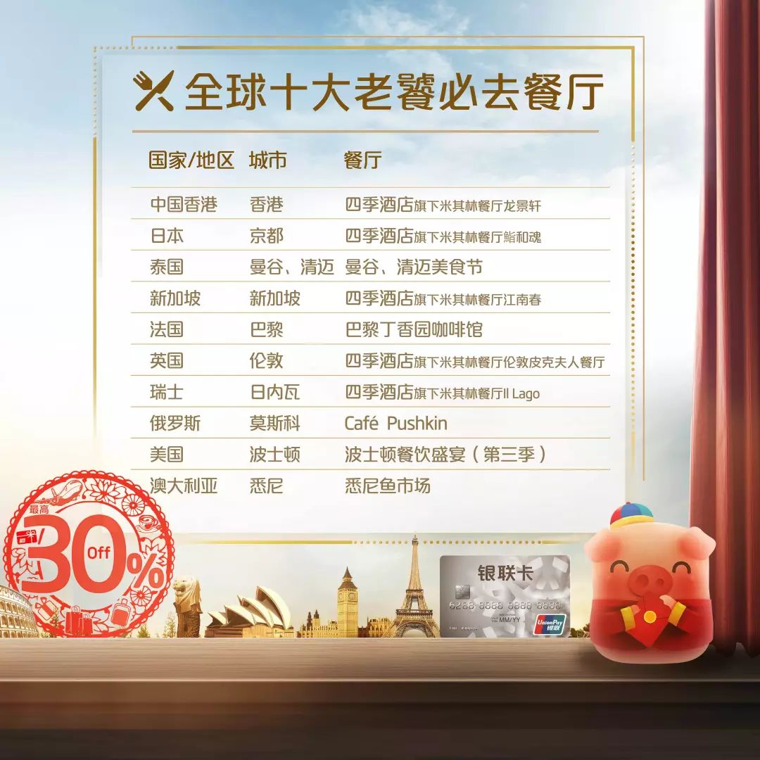 海外银联优惠,银联境外消费最新政策