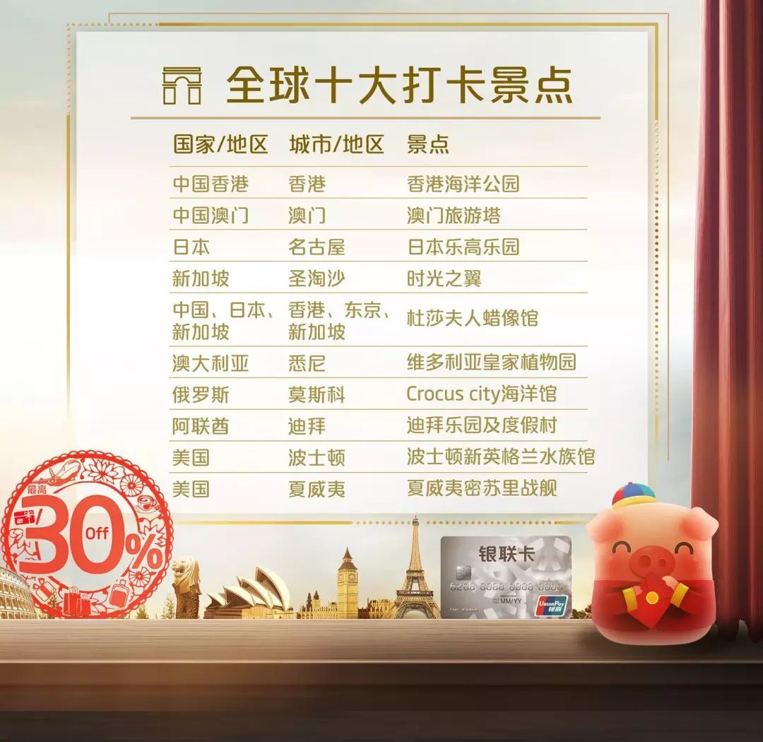 海外银联优惠,银联境外消费最新政策