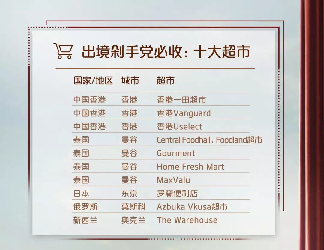 海外银联优惠,银联境外消费最新政策