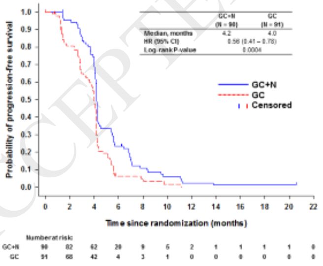 阿司匹林与胰腺癌 (长期吃阿司匹林得胰腺癌是真的吗)
