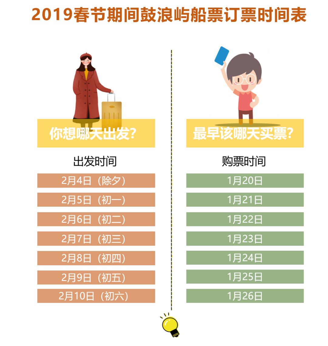 春节期间鼓浪屿船票买票 (春节鼓浪屿船票)