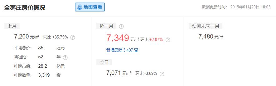 山东16地市平均工资、房价曝光！临沂竟然排在……