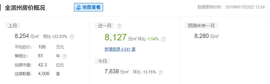 山东16地市平均工资、房价曝光！临沂竟然排在……
