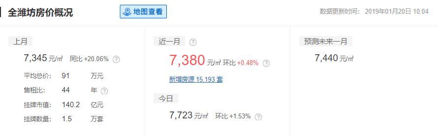 山东16地市平均工资、房价曝光！临沂竟然排在……