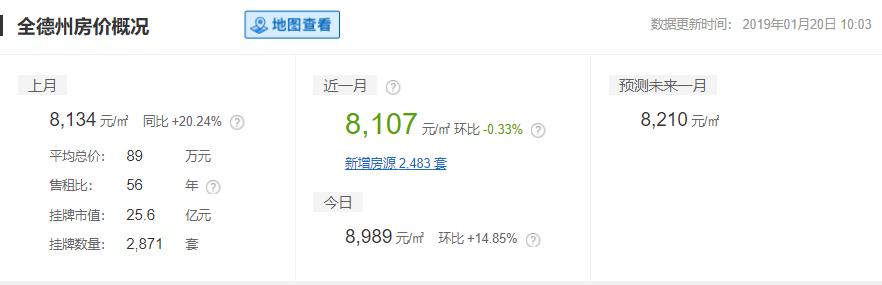 山东16地市平均工资、房价曝光！临沂竟然排在……