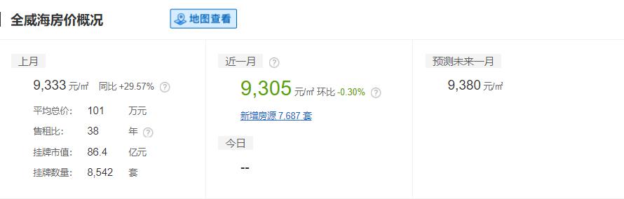 山东16地市平均工资、房价曝光！临沂竟然排在……