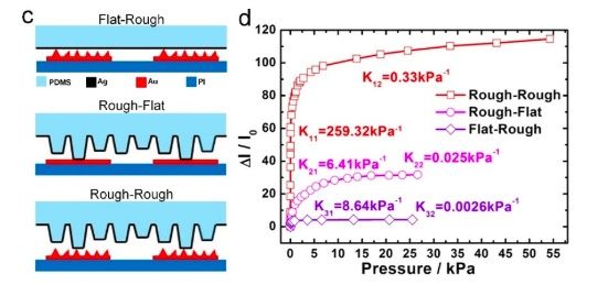 豌豆公主来源于哪个童话故事,传说中的豌豆公主