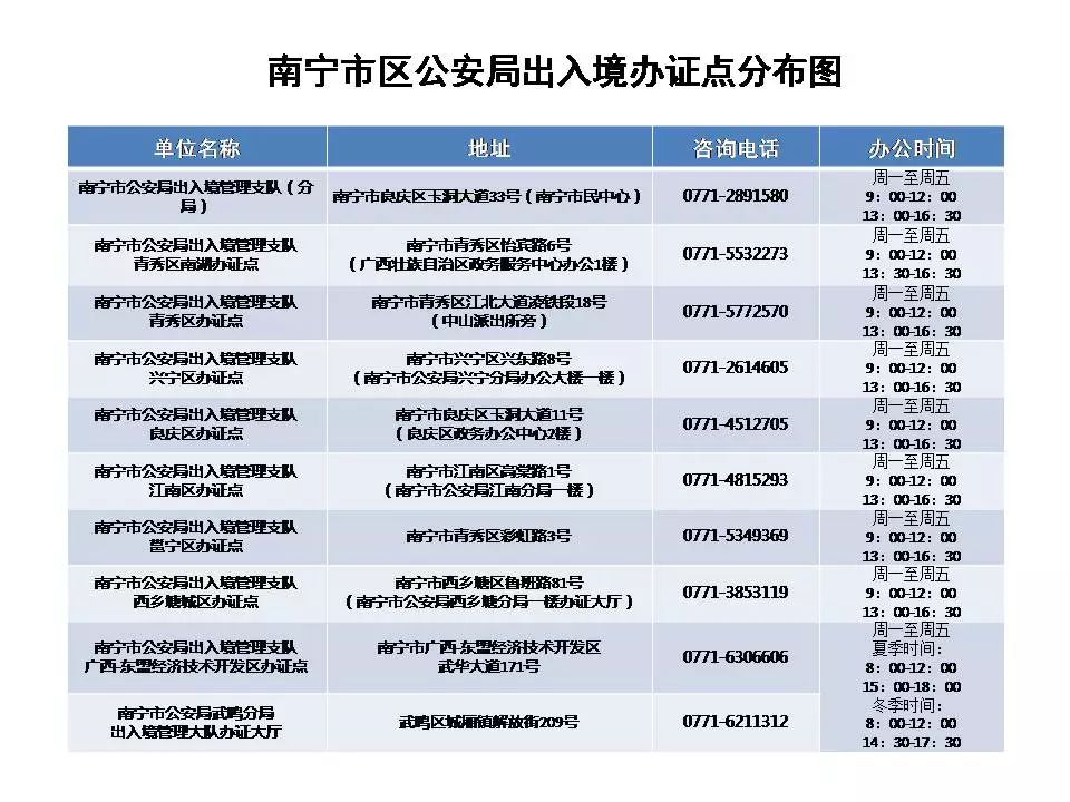 外籍孩子回国旅行证网上申请流程,儿童出国旅游需要带什么证件