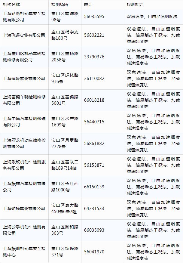 上海宝山车辆检测地点一览表,宝山车辆环保检测