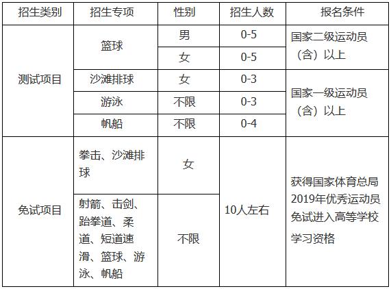 中国海洋大学运动训练硕士,中国海洋大学运动训练专业