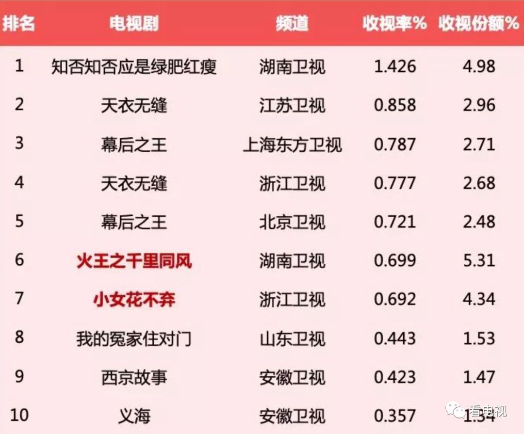 一周盘点｜热点节目接连开播、电视收视回暖，台网剧综将迎小高潮？